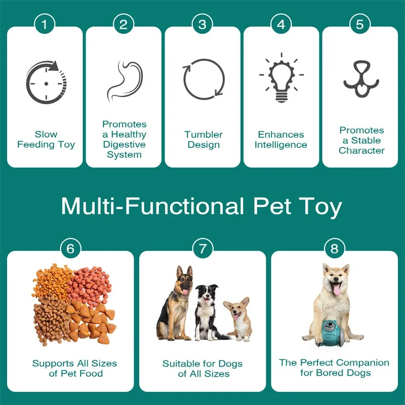 Dog Slow Feeder Toys Interactive Puzzle Durable Dog Food Dispenser Mental Treat Stimulation Chase Rolling Puppy Toy Pet Supplies