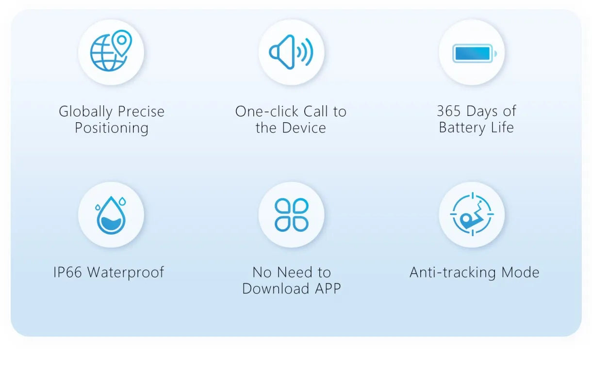 Long Distance Mini GPS Tracker